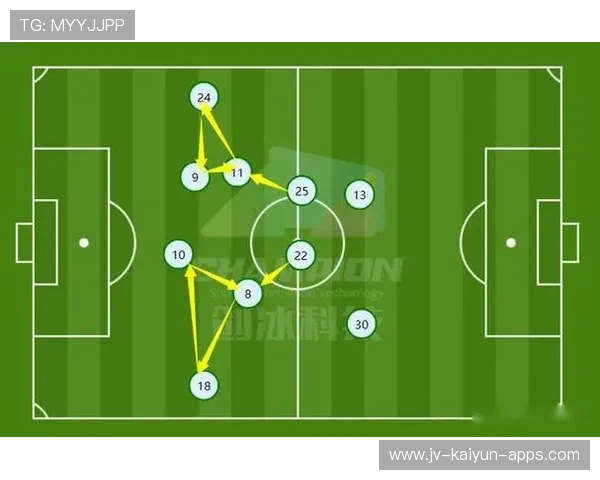 中超球队边路进攻训练重点调整，中超球队边路进攻训练重点调整方案